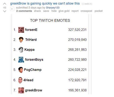 How Twitch’s most popular emote, forsenE, took over .